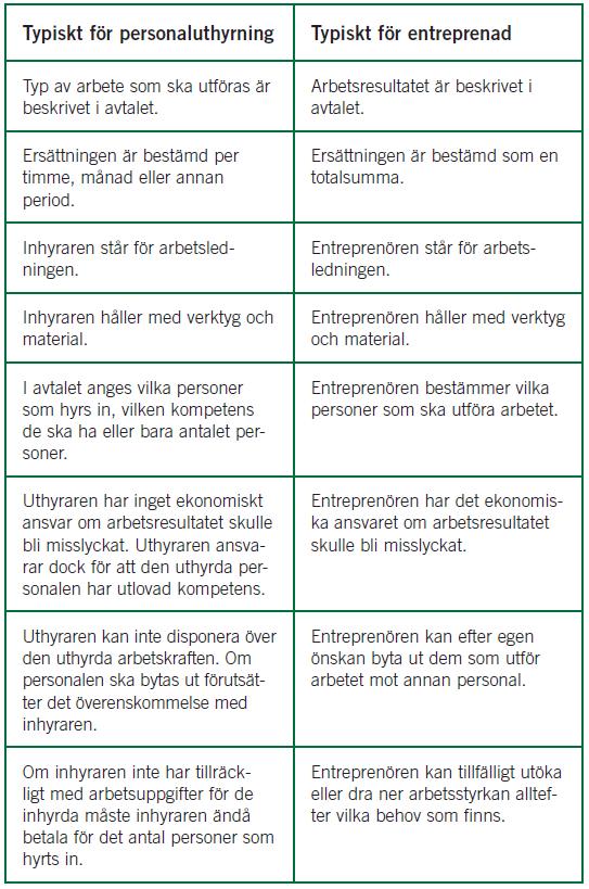 Roller och ansvar Inhyrd personal