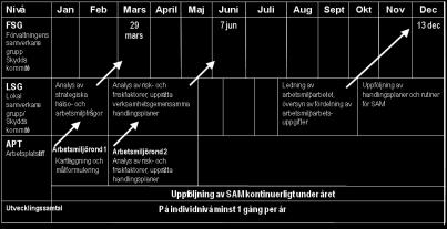 Systematik Den röda tråden Vilka mål har vi? Vilka aktiviteter gör vi för att nå dessa? När gör vi dem? Hur vet vi att vi nått dem? På vilket sätt involverar vi medarbetare?