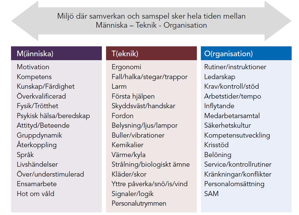 Att utreda tillbud och olycksfall Bakomliggande