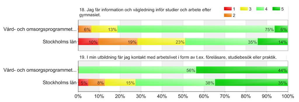 Utbildningsval-