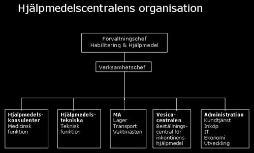 Inledning Verksamhetens uppdrag Den gemensamma nämnden för vård, omsorg och hjälpmedel tryggar en god, effektiv och lättillgänglig hjälpmedelsförsörjning för invånarna i länet.