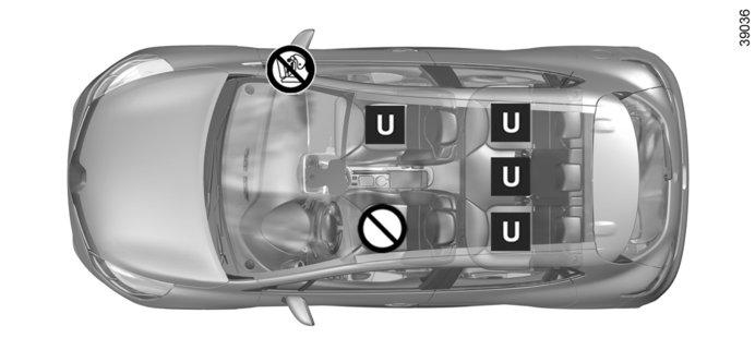 BARNSTOLAR: fastsättning med bilbältet (3/5) Bild av installationen för versioner med fem dörrar och kombi ³ Kontrollera den främre airbagen innan en passagerare sätter sig på sätet och innan ² du