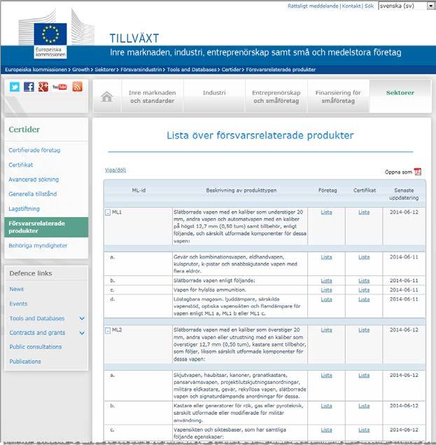Visa försvarsrelaterade produkter Under menyrubriken Försvarsrelaterade produkter hittar du en lista över de produktkategorier i EU:s gemensamma militära förteckning (ML) som förtecknas i bilagan