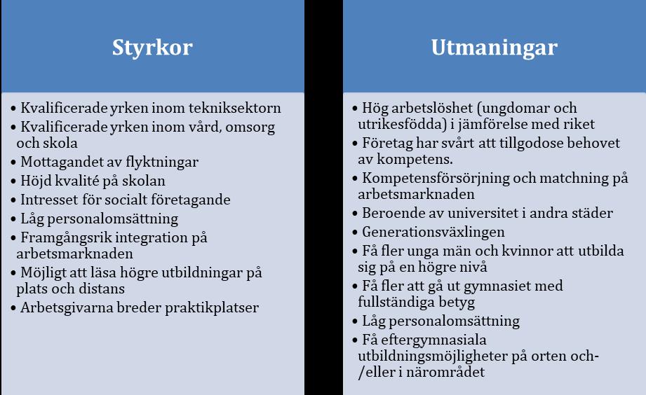 arbetsmarknaden. Praktikplatser ger även ungdomar möjlighet att få in en fot i arbetslivet och att skapa viktiga och värdefulla kontakter för framtiden.