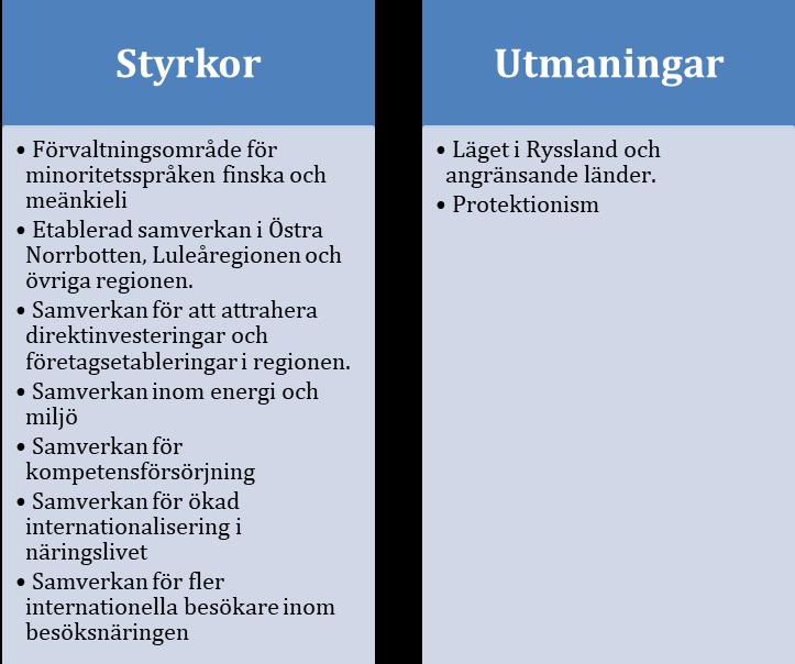 3.5.2 Utvecklingsåtgärder strategiskt gränsöverskridande samarbete för Kalix Delaktighet och aktivt arbete i olika samverkansformer mellan kommuner och andra intressenter för ökat gränsöverskridande