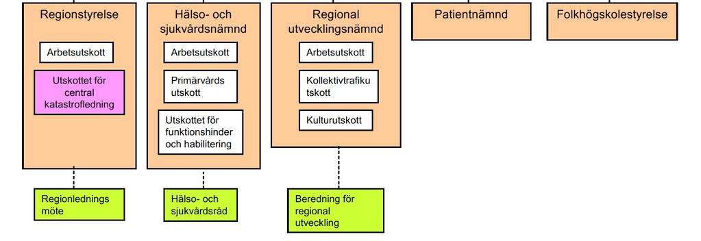 Gruppen redogör för två alternativa lösningar utan eget ställningstagande för något av dem.