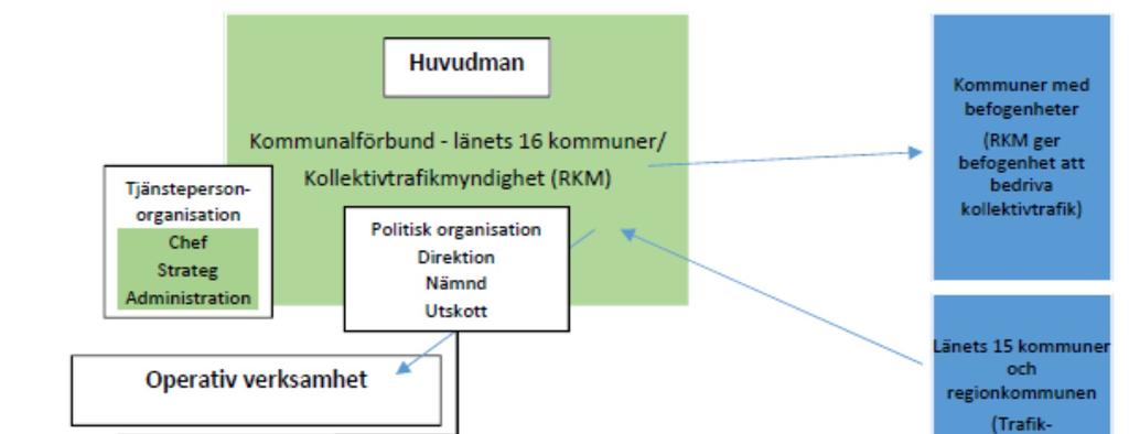 Ta fram kostnaderna för övertagna kollektivtrafiken Beräkna skatteväxlingsnivå utifrån de övertagna kostnaderna, inklusive inkomst- respektive kostnadsutjämningen Vid behov föreslå ett inomregionalt