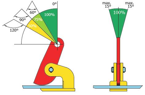 Lyftredskap Lyfthandske horisontell, FHX / FHSX För horisontella lyft och transportering av stålplåtar. Kompakt form och relativt låg egenvikt i kombination med stor lyftkapacitet.
