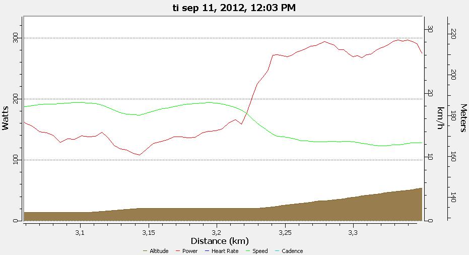 Modell vs Empiri Energi (W) 700,0 600,0 500,0 400,0 300,0