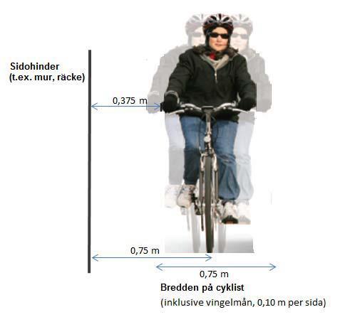 Hållbar cykelinfrastruktur, Trafikverket (SWECO, Ramböll, MOVEA) Avstånd i sidled mellan cyklist