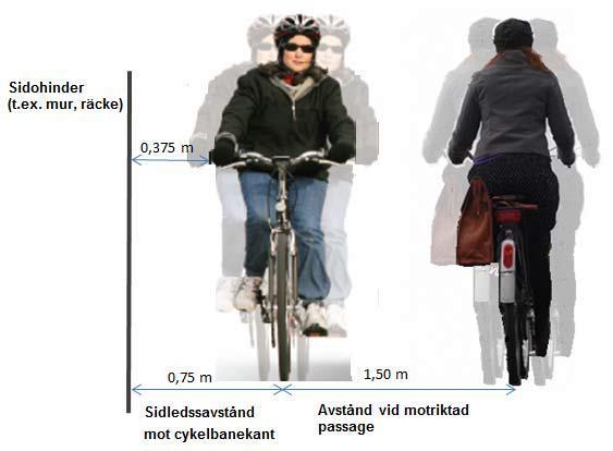 Avstånd i sidled mot cykelbanekant samt mot omkörande cyklist.
