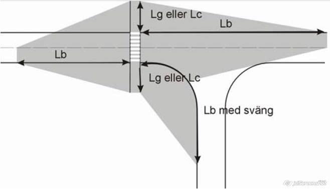 Sikt i korsningar L c och L b som är stoppsikt