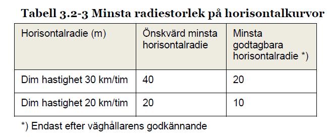 Vad skall vägutformaren ha ENERGI till?