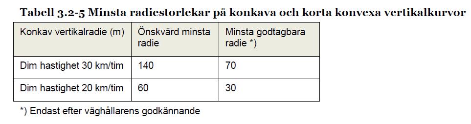 Horisontalkurvor, komfort+sikt, betydelse för energi?