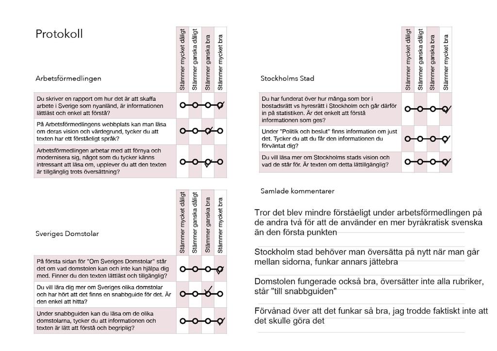 Resultatet visar dock att helheten av översättningen på alla webbplatser vad tillräckligt bra för att informationen skulle förstås och vara tillgänglig för användare.