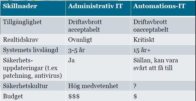 Allmänt avseende SCADA system Fastighetstekniska styrsystem upphandlas för att uppnå funktion