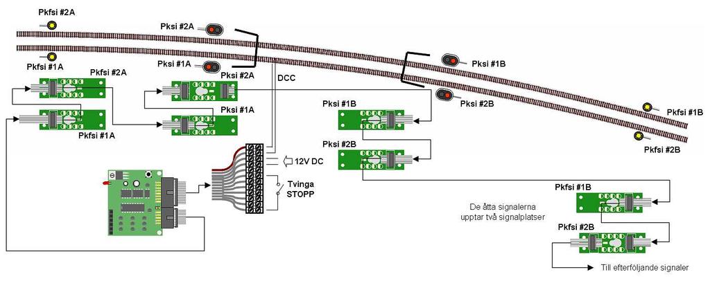 Sid 109 av 116 Skyddssignaler vid tunnel med port (dubbelspår) Bilden visar portkontrollsignaler runt en tunnel med port.