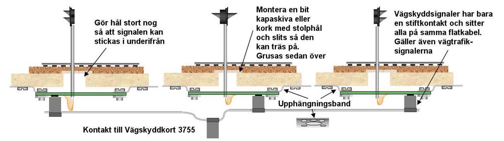 Figuren visar hur signaler med stople kan monteras med hjälp av Signalkort 3750 utefter linjen På bangårdar monteras signalen mellan