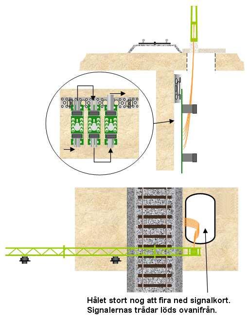 Sid 47 av 116 Montera signal utan signalstolpe På vissa ställen passar det inte att montera signalen på en stolpe.