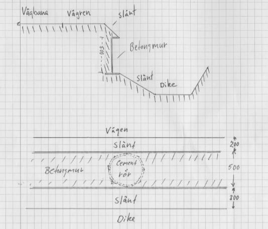 Figur 4. Skiss med krav på utformning av ledarm och tunnel. Materialet ska vara betong eller annat som är beständigt och stabilt.