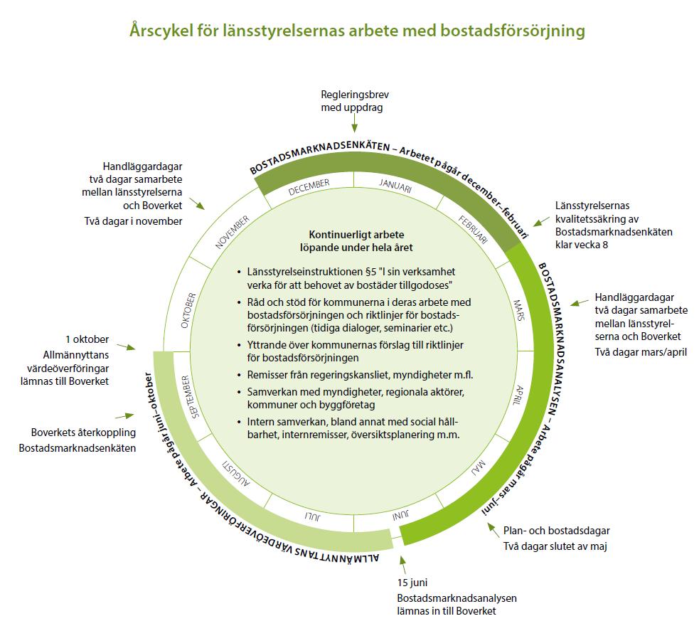 remisser, nätverksträffar, seminarier och externa och interna samverkansprojekt.