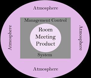 Five Aspect Meal Model - FAMM