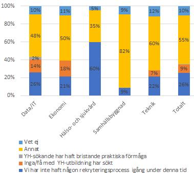 2. Resultat 2.1 Övergripande resultat I kommande avsnitt presenteras det övergripande resultatet från studien.