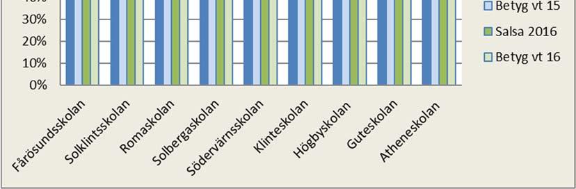 Bilaga 3 Region Gotland