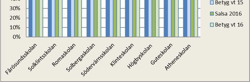 Bilaga 3 Region Gotland