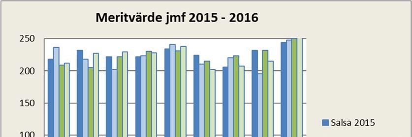 fullständiga betyg i