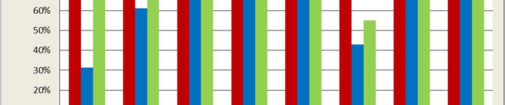 gymnasiets yrkesprogram. I diagrammet ingår alla elever som fått slutbetyg i årskurs 9, även de asylsökande elever som påbörjade sin skola januari 2017.