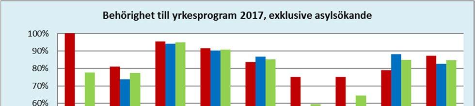 Utbildnings- och arbetslivsförvaltningen Region