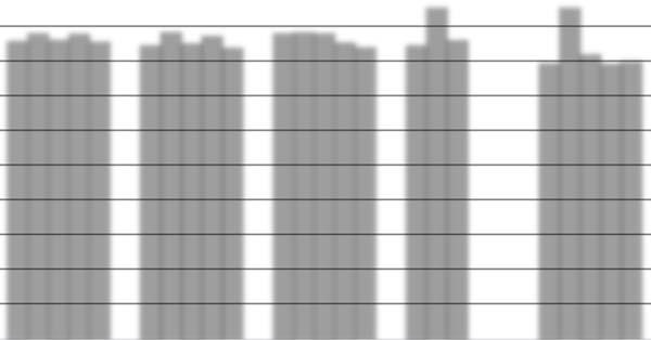 Utbildnings- och arbetslivsförvaltningen Region Gotland Bilaga 7 4 (5) Riket och jämförbara kommuner 2017 Årskurs 9: behörighet yrkesprogram 2014 2017 100,0% 90,0% 80,0% 70,0% 60,0% 50,0% 40,0% 30,0%