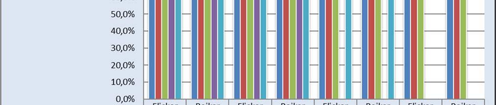 Norrtälje, Östersund, Kalmar, Västervik, Luleå, Karlshamn För 2016 finns ej könsuppdelad statistik gällande liknande kommuner Källa: Kolada och Siris Vilka