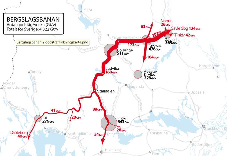 2.2.2 Godstrafiken Antal tåg Det har av affärsmässiga sekretesskäl ej varit möjligt att få ta del av godsvolymerna längs banan för åren 2009 och 2012.