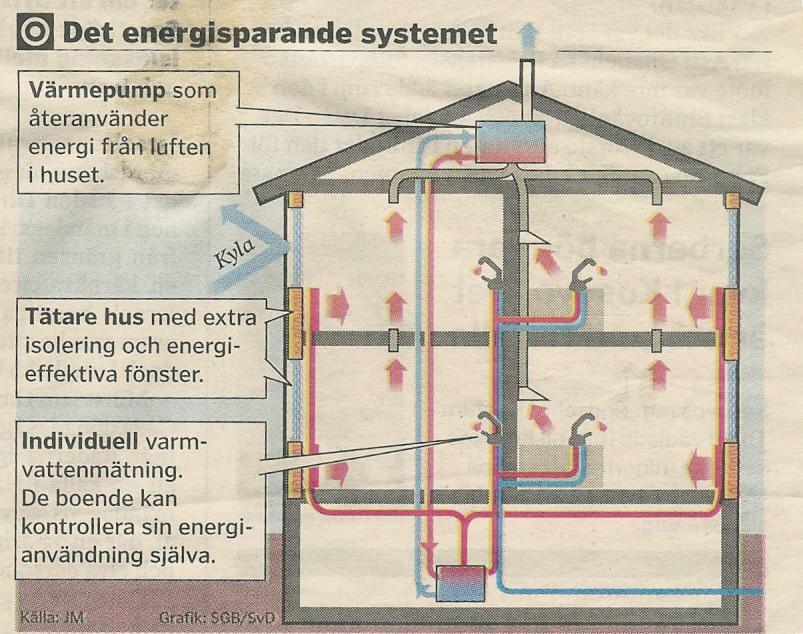 43 Tabell 4.9. Kv Jöns Ols. Köpt energi fördelad på olika delposter, där BRA = bruksarea och BOA = boarea. Källa: Warfvinge (2005).