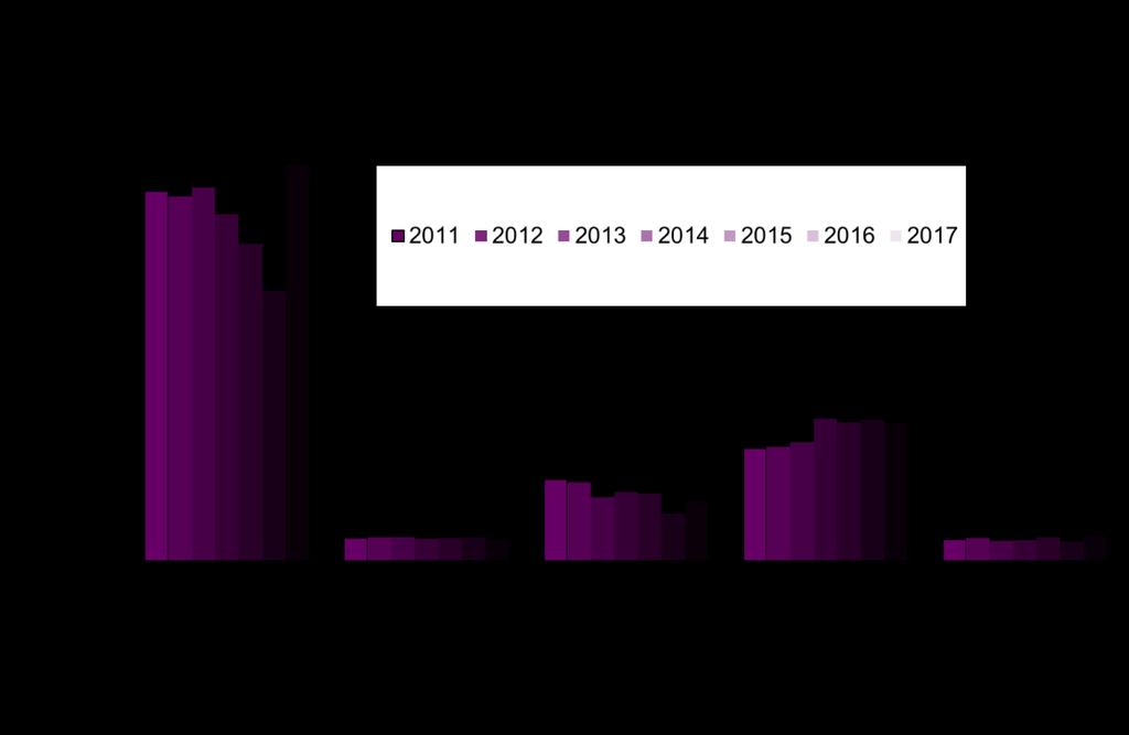 Ett normalår (1980-2010) har 3929 graddagar.