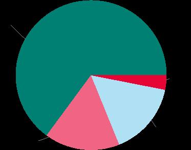 procenttalet 47 och i fråga om olovliga tillgrepp av motorfordon 34. När det gäller misstänkta för misshandel var andelen unga 23 procent.