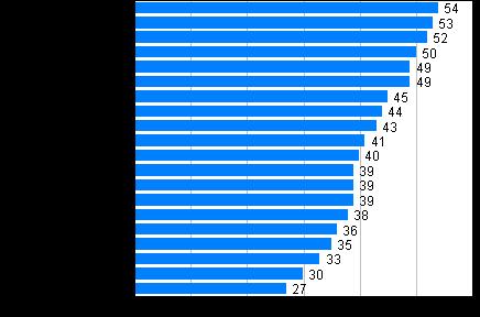 Figur 4. Rattfylleribrott 1980 År registrerades 505 000 fall av äventyrande av trafiksäkerheten och trafikförseelser, vilket är lika många som året innan.