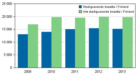 har under de tio senaste åren varit i genomsnitt. Andelen utlänningar av alla misstänkta var, procent. Andelen har varit något stigande under de senaste åren.