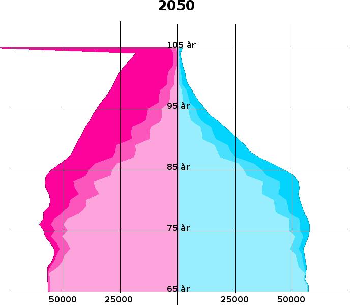 måttlig ohälsa Kvinnor lätt ohälsa Kvinnor full