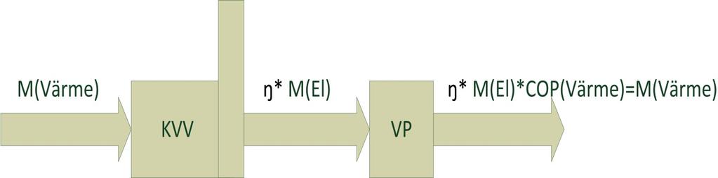 Det innebär alltså att CCCCCC = 1 ηη ekv.