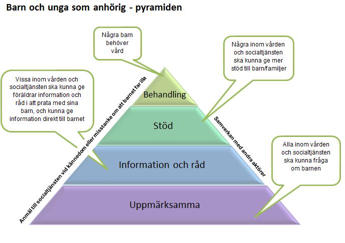 sm kan minska risken för negativa knsekvenser på sikt, både sådana sm har att göra med barnets persnliga förutsättningar ch sådana sm kan stärkas, exempelvis känsla av sammanhang (KASAM) 15.