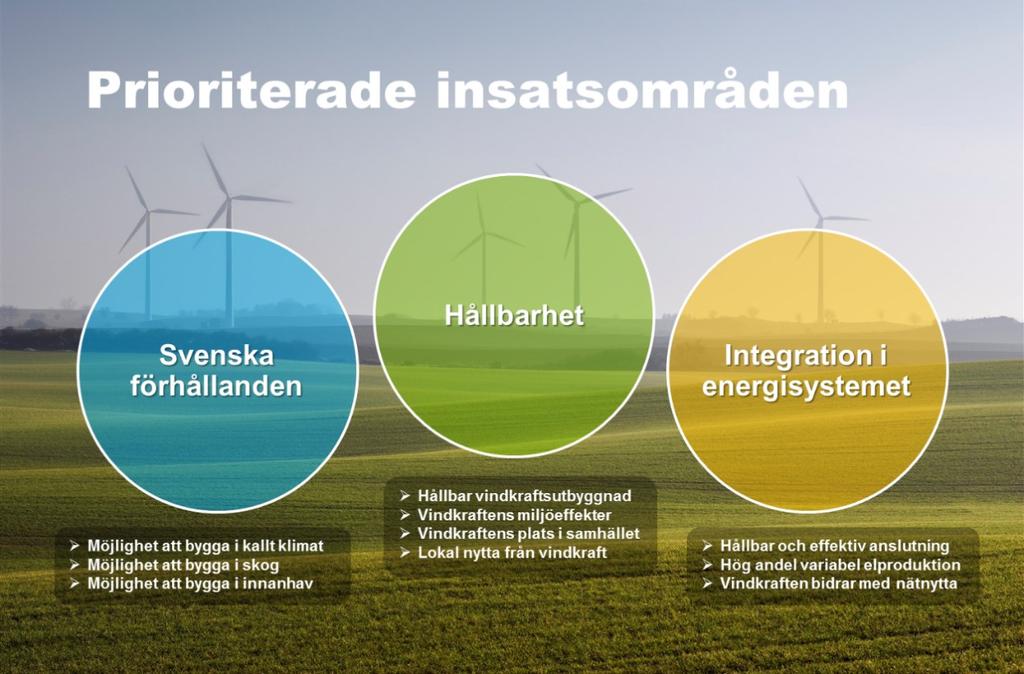 Vindstrategins prioriterade insatsområden Tre huvudområden med tillhörande underområden har prioriterats i strategin. Dessa är svenska förhållanden, hållbarhet samt integration i energisystemet.