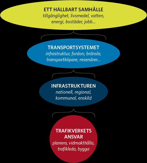 Alla dessa berör i någon utsträckning åtgärdsförslagen inom vidmakthållande, trimning och namngivna investeringar och beskrivs närmare under respektive kapitel 5 8 och 11.