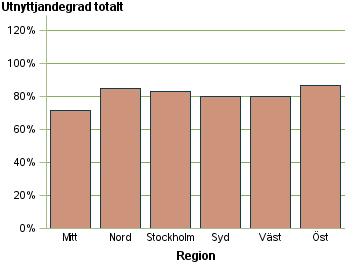 Konsekvenser och ikraftträdande Ds 2018:9 Källa: För Kriminalvårdens del är platskapaciteten vid