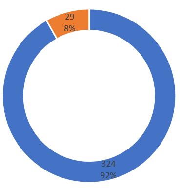 Ds 2018:9 Konsekvenser och ikraftträdande 9.