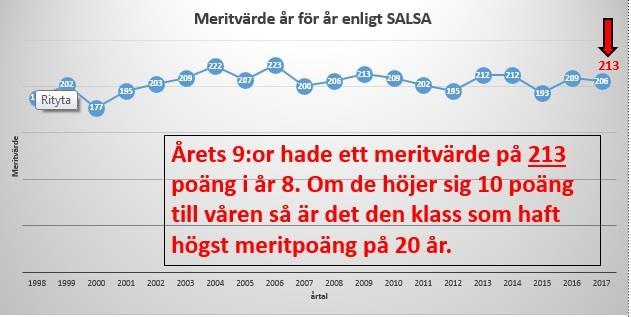 Vad presterar de som