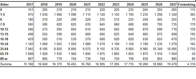 Segeltorp Tabell 20.