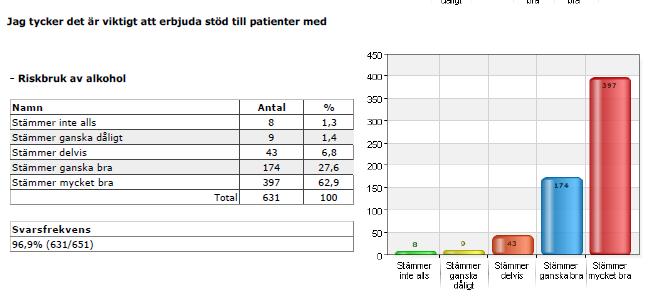 otillräcklig fysisk aktivitet (86 procent), tobaksbruk (86 procent). Figur 5.